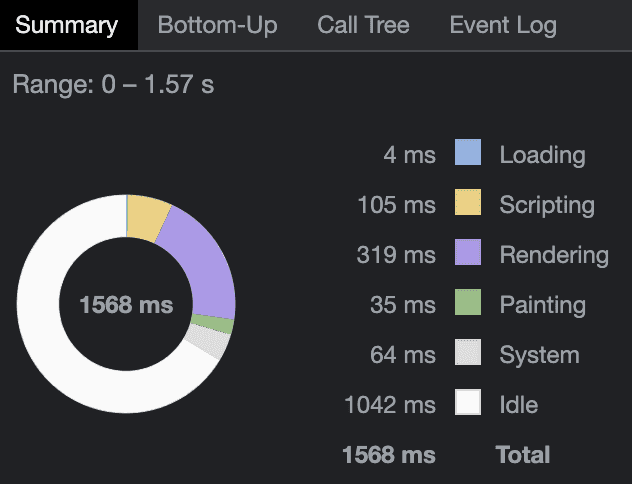 Aggregated task breakdown